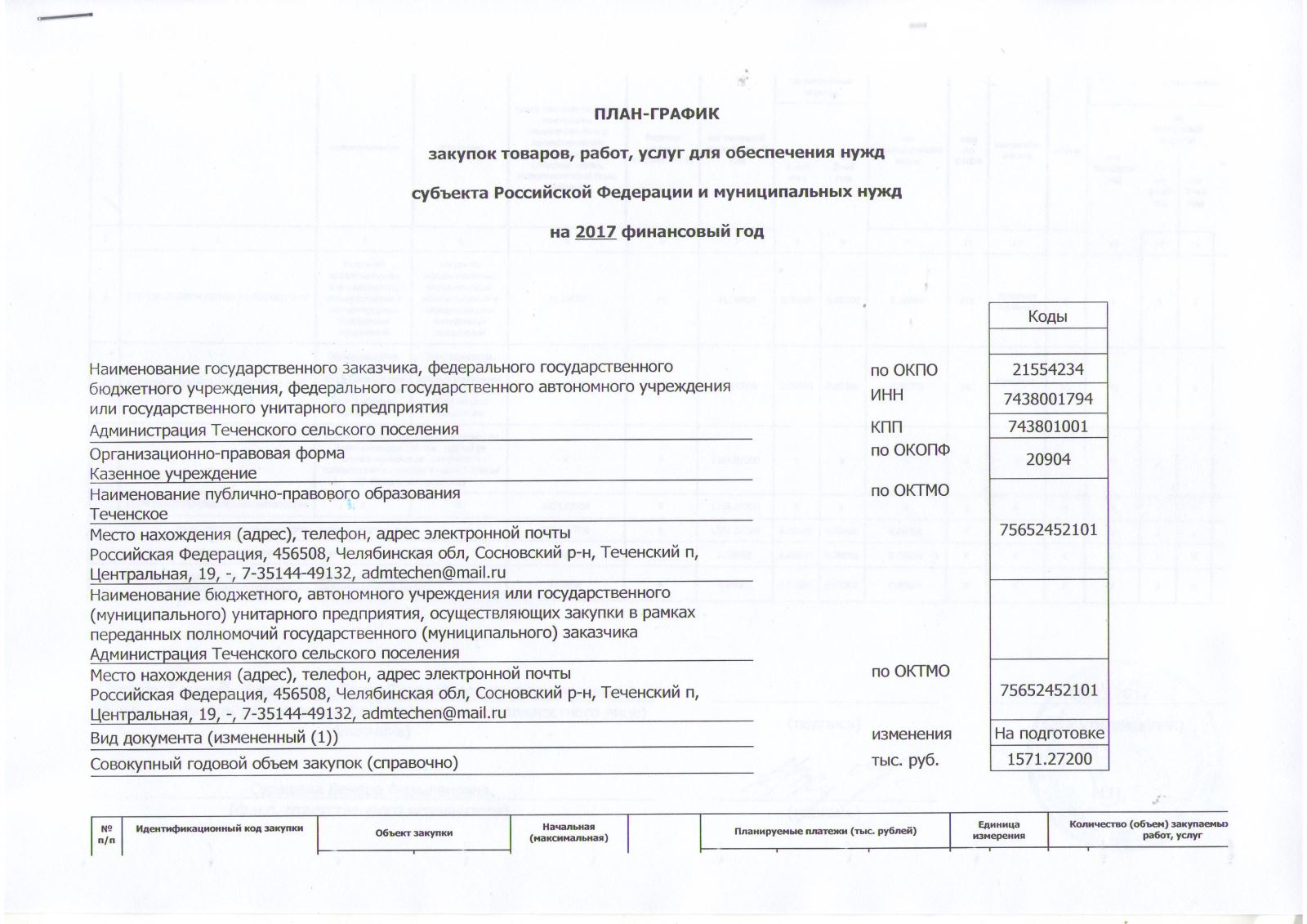 План закупок план график закупок на 2017 год по 44 фз