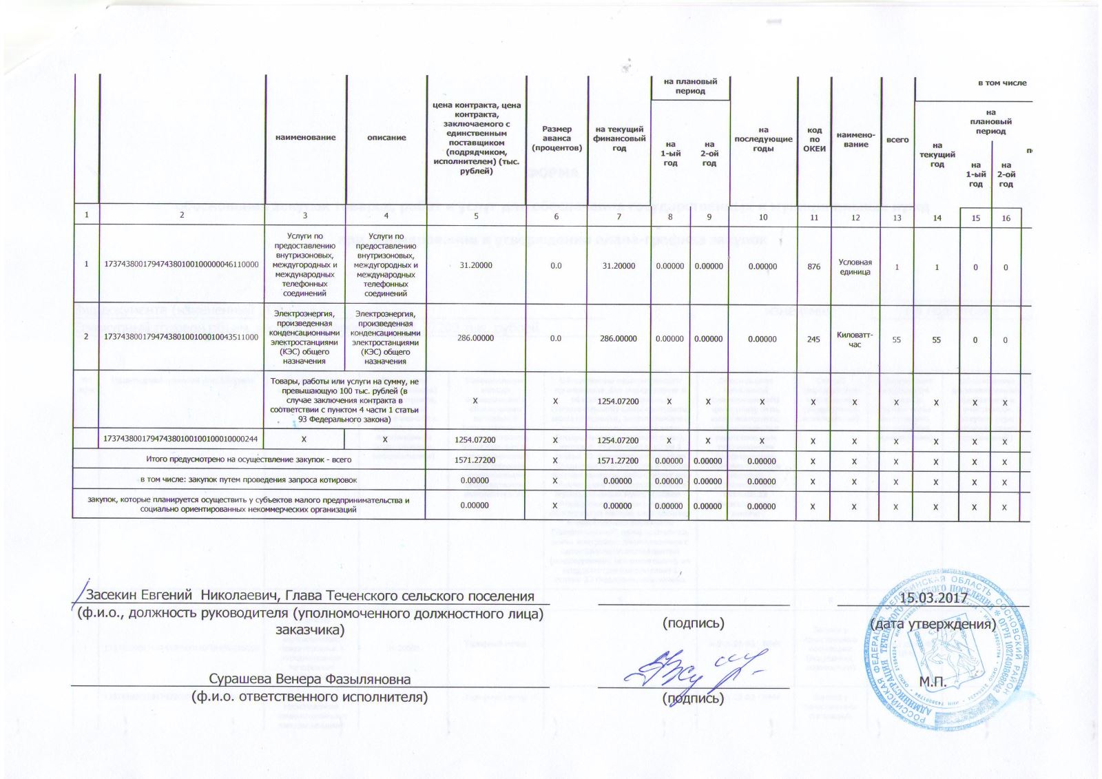 Порядок ведения плана графика закупок